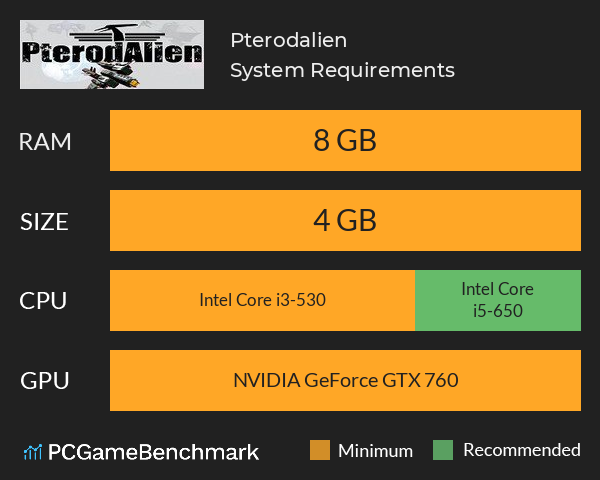 Pterodalien System Requirements PC Graph - Can I Run Pterodalien