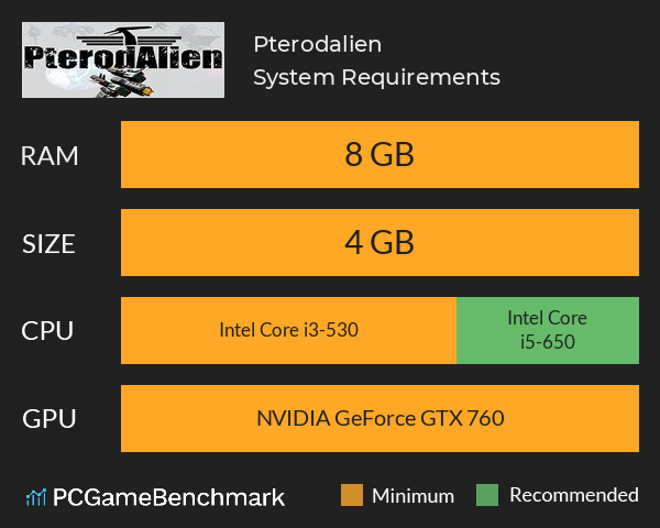 Pterodalien System Requirements PC Graph - Can I Run Pterodalien Pterodalien System Requirements PC Graph - Can I Run Pterodalien