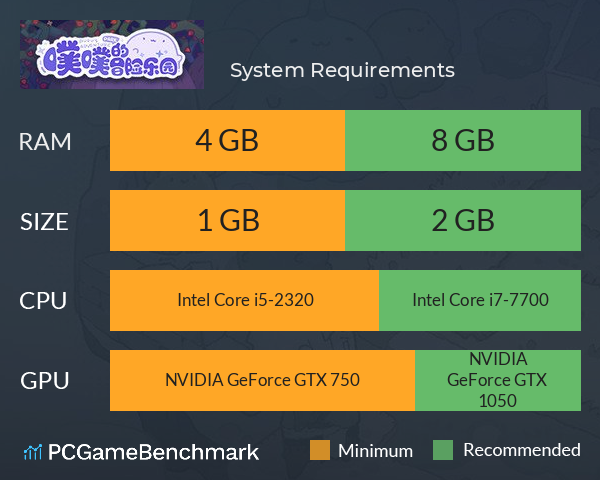 噗噗的冒险乐园 System Requirements PC Graph - Can I Run 噗噗的冒险乐园