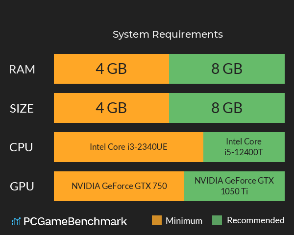 噗咻噗咻！一起來拯救落難少女吧 System Requirements PC Graph - Can I Run 噗咻噗咻！一起來拯救落難少女吧