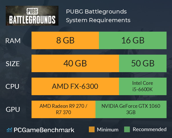 PUBG: Battlegrounds System Requirements PC Graph - Can I Run PUBG: Battlegrounds