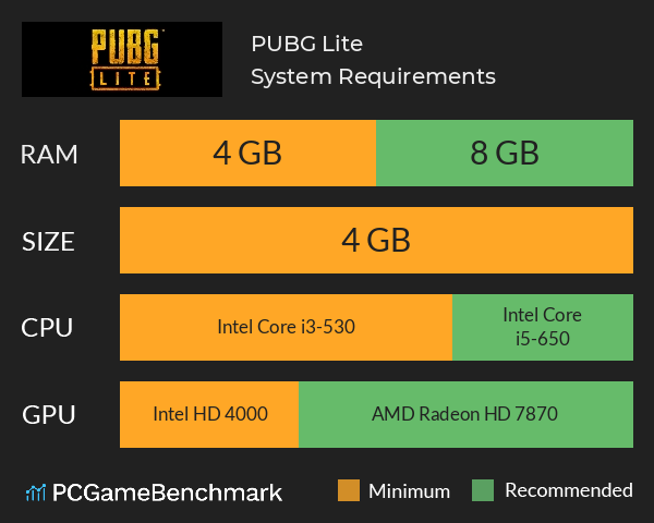 PUBG Lite System Requirements PC Graph - Can I Run PUBG Lite