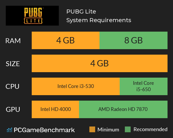 PUBG Lite System Requirements - Can I Run It? - PCGameBenchmark