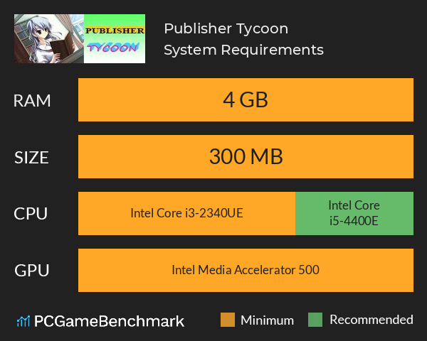 Publisher Tycoon System Requirements PC Graph - Can I Run Publisher Tycoon