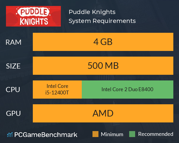 Puddle Knights System Requirements PC Graph - Can I Run Puddle Knights Puddle Knights System Requirements PC Graph - Can I Run Puddle Knights