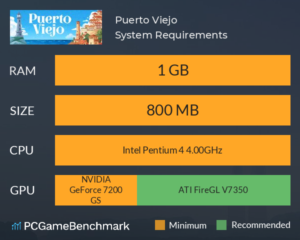 Puerto Viejo System Requirements PC Graph - Can I Run Puerto Viejo Puerto Viejo System Requirements PC Graph - Can I Run Puerto Viejo