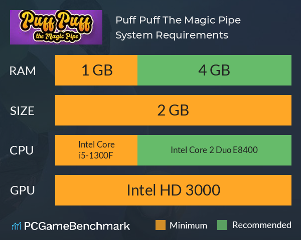 Puff Puff The Magic Pipe System Requirements PC Graph - Can I Run Puff Puff The Magic Pipe Puff Puff The Magic Pipe System Requirements PC Graph - Can I Run Puff Puff The Magic Pipe