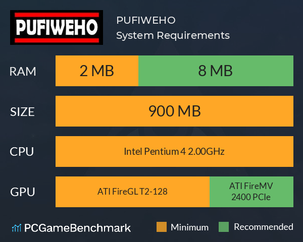 PUFIWEHO System Requirements PC Graph - Can I Run PUFIWEHO