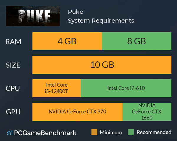 Puke System Requirements PC Graph - Can I Run Puke