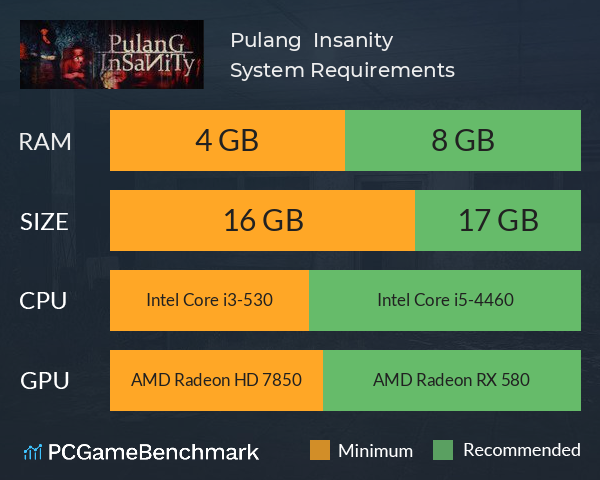 Pulang : Insanity System Requirements PC Graph - Can I Run Pulang : Insanity