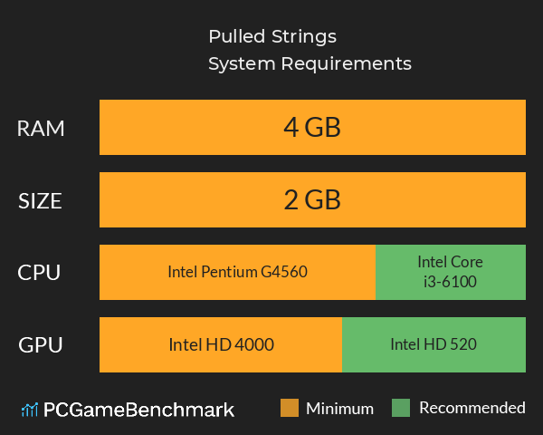Pulled Strings System Requirements PC Graph - Can I Run Pulled Strings Pulled Strings System Requirements PC Graph - Can I Run Pulled Strings