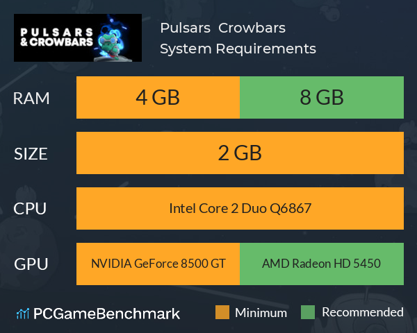 Pulsars & Crowbars System Requirements PC Graph - Can I Run Pulsars & Crowbars Pulsars & Crowbars System Requirements PC Graph - Can I Run Pulsars & Crowbars