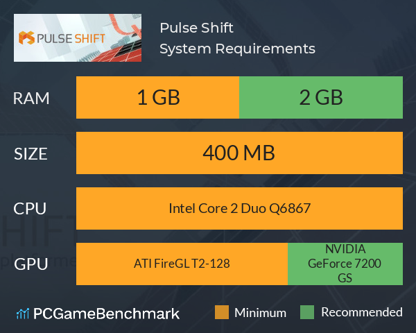 Pulse Shift System Requirements PC Graph - Can I Run Pulse Shift Pulse Shift System Requirements PC Graph - Can I Run Pulse Shift