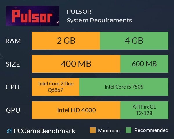 PULSOR System Requirements PC Graph - Can I Run PULSOR PULSOR System Requirements PC Graph - Can I Run PULSOR