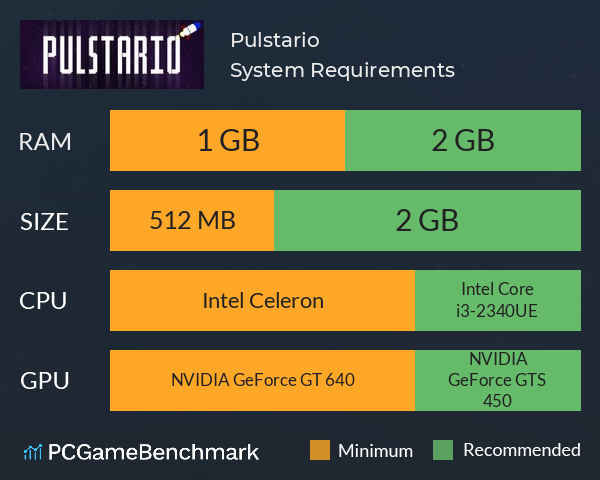 Pulstario System Requirements PC Graph - Can I Run Pulstario