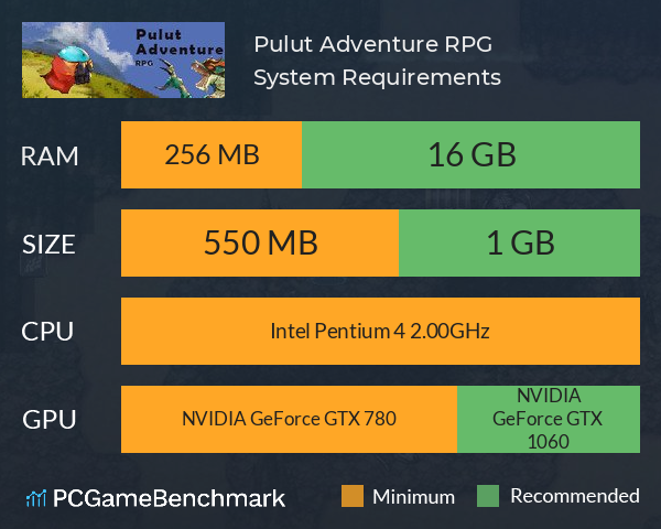 Pulut Adventure RPG System Requirements PC Graph - Can I Run Pulut Adventure RPG