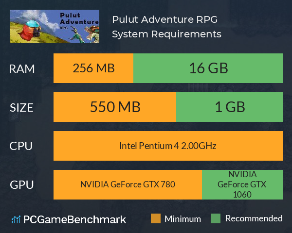 Pulut Adventure RPG System Requirements PC Graph - Can I Run Pulut Adventure RPG Pulut Adventure RPG System Requirements PC Graph - Can I Run Pulut Adventure RPG