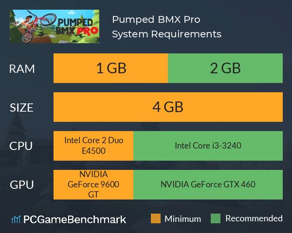 Pumped BMX Pro System Requirements PC Graph - Can I Run Pumped BMX Pro