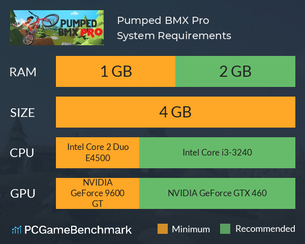 Pumped BMX Pro System Requirements PC Graph - Can I Run Pumped BMX Pro Pumped BMX Pro System Requirements PC Graph - Can I Run Pumped BMX Pro