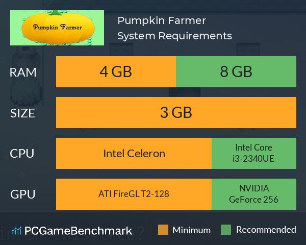 Pumpkin Farmer System Requirements PC Graph - Can I Run Pumpkin Farmer