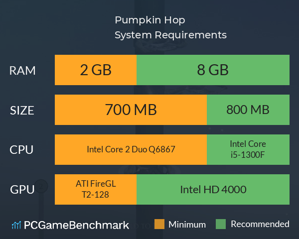 Pumpkin Hop System Requirements PC Graph - Can I Run Pumpkin Hop Pumpkin Hop System Requirements PC Graph - Can I Run Pumpkin Hop