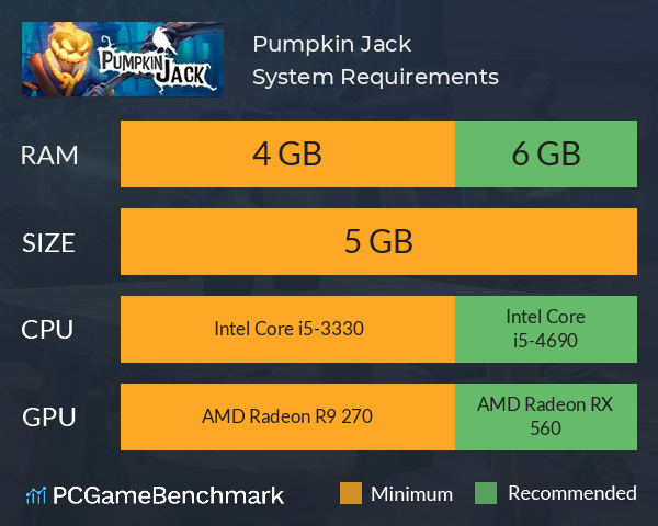 Pumpkin Jack System Requirements PC Graph - Can I Run Pumpkin Jack