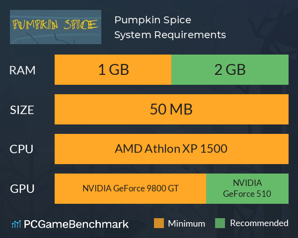 Pumpkin Spice System Requirements PC Graph - Can I Run Pumpkin Spice Pumpkin Spice System Requirements PC Graph - Can I Run Pumpkin Spice