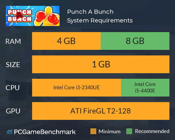 Punch A Bunch System Requirements PC Graph - Can I Run Punch A Bunch