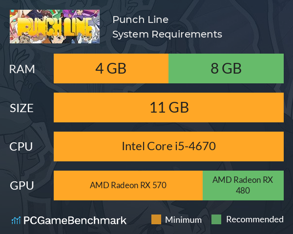 Punch Line System Requirements PC Graph - Can I Run Punch Line