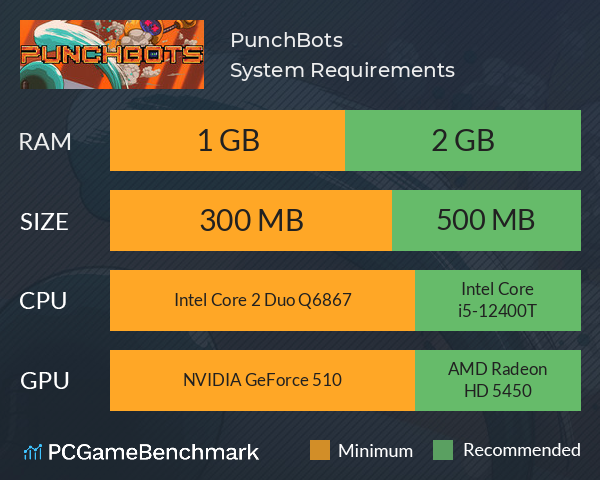 PunchBots System Requirements PC Graph - Can I Run PunchBots PunchBots System Requirements PC Graph - Can I Run PunchBots