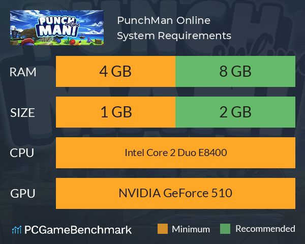 PunchMan Online System Requirements PC Graph - Can I Run PunchMan Online PunchMan Online System Requirements PC Graph - Can I Run PunchMan Online