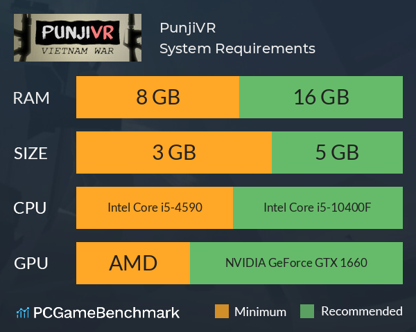PunjiVR System Requirements PC Graph - Can I Run PunjiVR PunjiVR System Requirements PC Graph - Can I Run PunjiVR