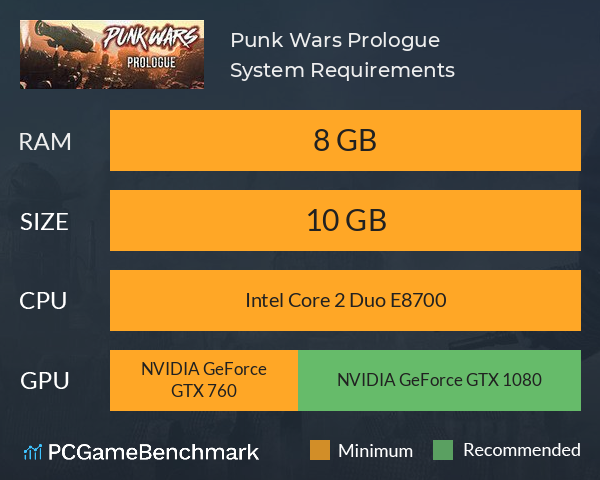 Punk Wars: Prologue System Requirements PC Graph - Can I Run Punk Wars: Prologue
