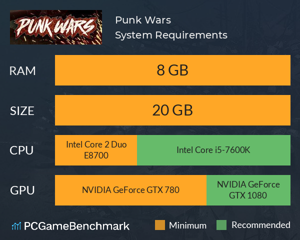 Punk Wars System Requirements PC Graph - Can I Run Punk Wars