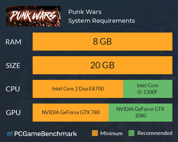 Punk Wars System Requirements PC Graph - Can I Run Punk Wars