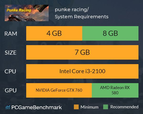 punke racing/超香 System Requirements PC Graph - Can I Run punke racing/超香