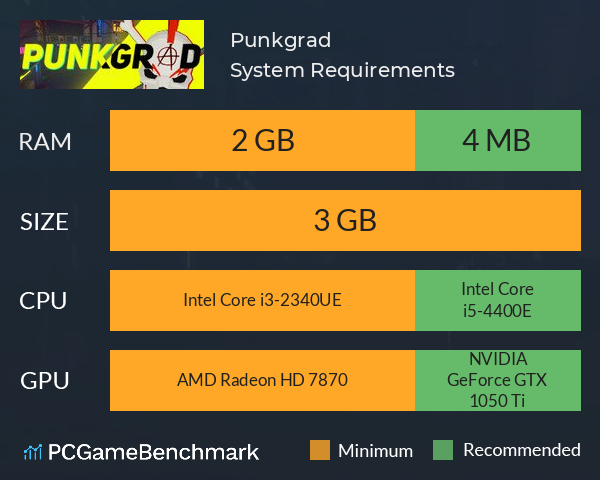 Punkgrad System Requirements PC Graph - Can I Run Punkgrad Punkgrad System Requirements PC Graph - Can I Run Punkgrad