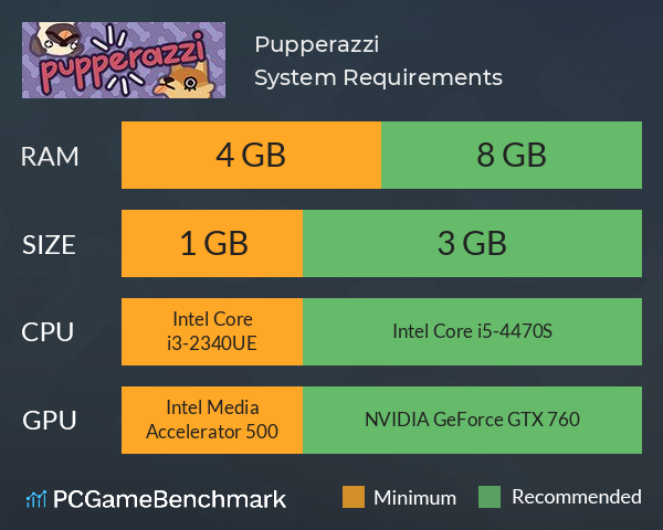 Pupperazzi System Requirements PC Graph - Can I Run Pupperazzi