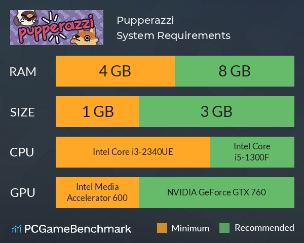 Pupperazzi System Requirements PC Graph - Can I Run Pupperazzi