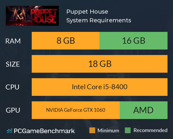 Puppet House System Requirements PC Graph - Can I Run Puppet House Puppet House System Requirements PC Graph - Can I Run Puppet House