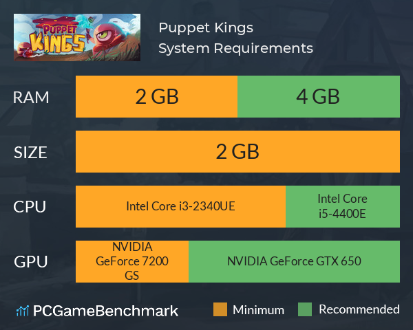 Puppet Kings System Requirements PC Graph - Can I Run Puppet Kings Puppet Kings System Requirements PC Graph - Can I Run Puppet Kings