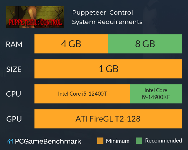 Puppeteer : Control System Requirements PC Graph - Can I Run Puppeteer : Control