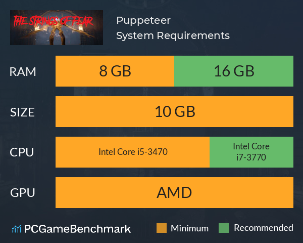 Puppeteer System Requirements PC Graph - Can I Run Puppeteer Puppeteer System Requirements PC Graph - Can I Run Puppeteer