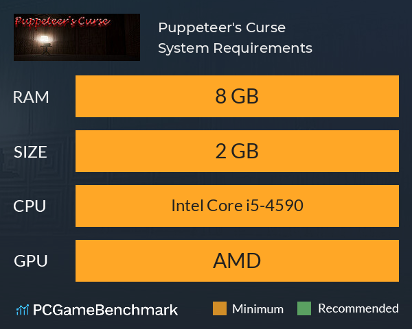 Puppeteer's Curse System Requirements PC Graph - Can I Run Puppeteer's Curse