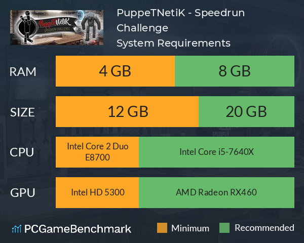 PuppeTNetiK - Speedrun Challenge System Requirements PC Graph - Can I Run PuppeTNetiK - Speedrun Challenge