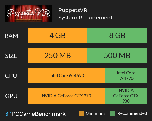 PuppetsVR System Requirements PC Graph - Can I Run PuppetsVR