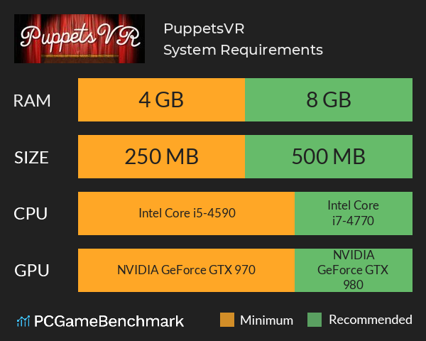 PuppetsVR System Requirements PC Graph - Can I Run PuppetsVR PuppetsVR System Requirements PC Graph - Can I Run PuppetsVR