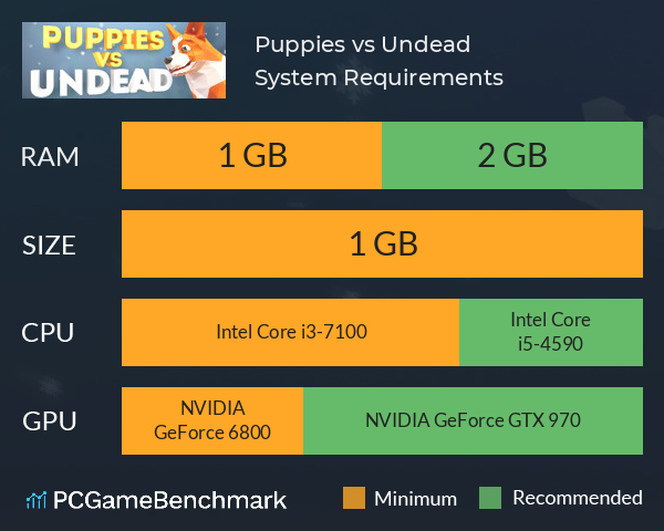 Puppies vs Undead System Requirements PC Graph - Can I Run Puppies vs Undead