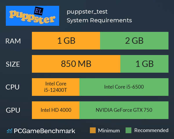 puppster_test System Requirements PC Graph - Can I Run puppster_test