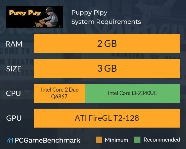 Puppy Pipy System Requirements PC Graph - Can I Run Puppy Pipy